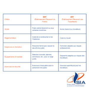 différence ERP/ERT