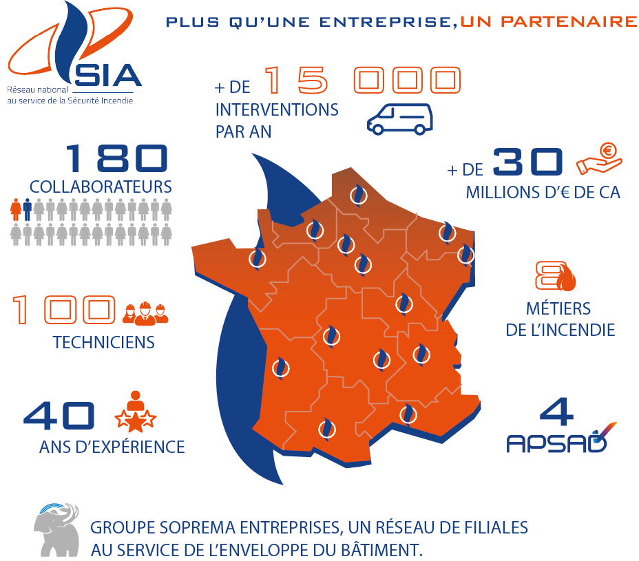 Entreprise SIA infographie